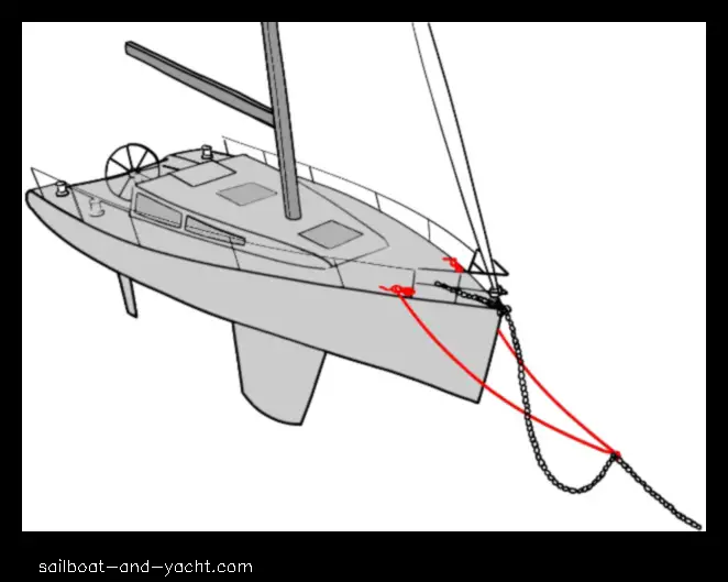 Sailboat Anchoring Techniques